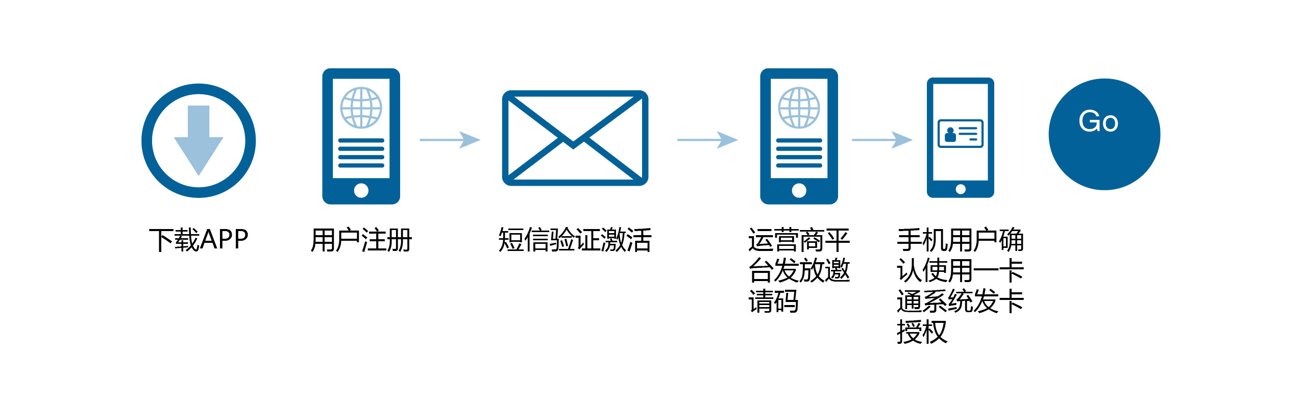 注册流程.jpg